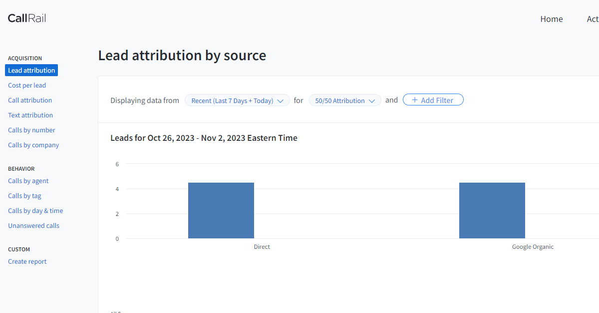 Report from CallRail Showing Tracking Analytics that are also pushed into HubSpot